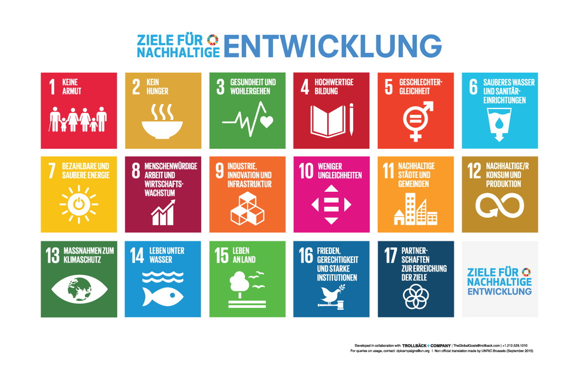 17 bunte Kacheln, auf denen die Nachhaltigkeitsziele der Vereinten Nationen bezeichnet sind